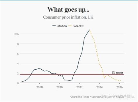 通胀飙升导致实际工资收入下降 25欧盟预测08的增长避免衰退 知乎