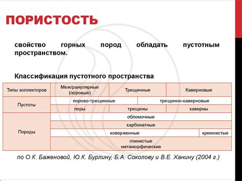 Залежи нефти и газа - презентация онлайн