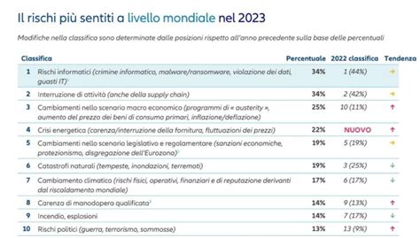 Allianz Risk Barometer La