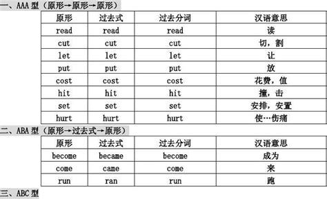 不规则动词变化表 新概念word文档在线阅读与下载免费文档