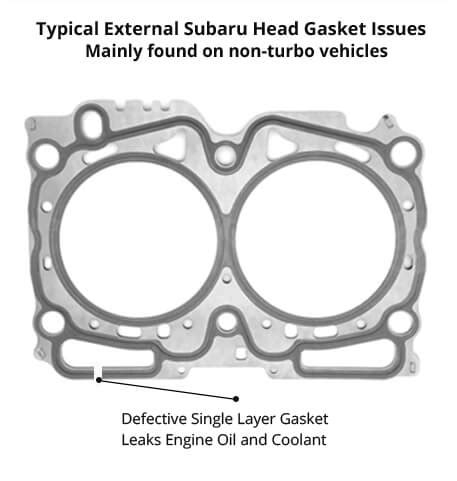 Subaru Forester Head Gasket Replacement Cost