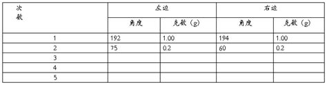 刚性转子动平衡实验报告（八篇） 范文118