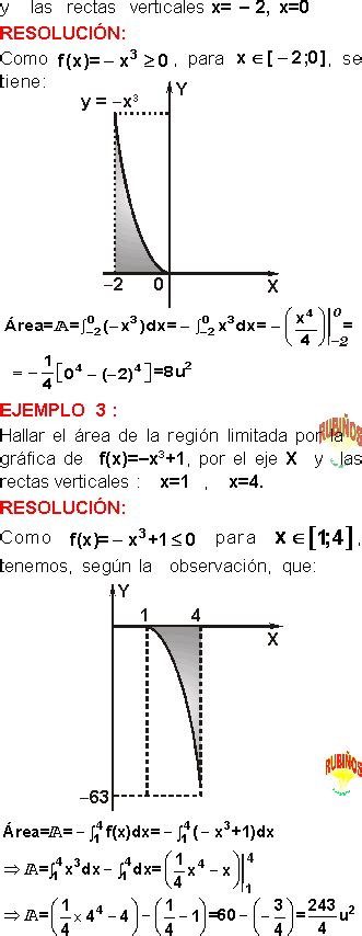 INTEGRAL DEFINIDA PDF EJERCICIOS Y EJEMPLOS RESUELTOS