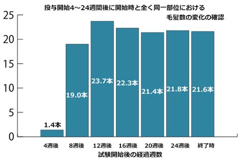 フォリックスはどれがいい？種類の違いと効果や副作用について徹底解説！ ネットのくすり屋さんコラム