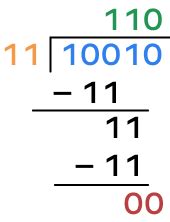 Binary Division Rules Steps Tricks Facts Examples