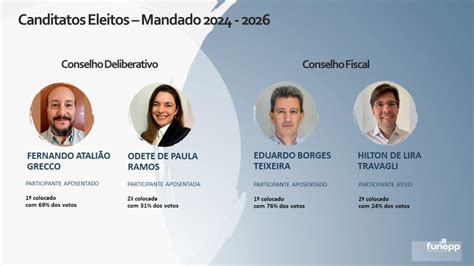 Elei Es Resultado Da Enquete Para Prefeito De Alvorada Do