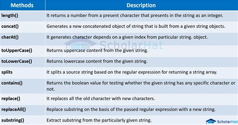 What Is String In Java Java String Methods Type Examples