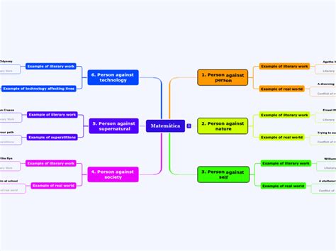 Matemática Mind Map