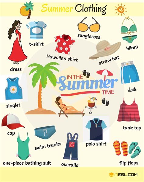 Clothes Vocabulary Learn Clothes Name With Pictures English Idioma