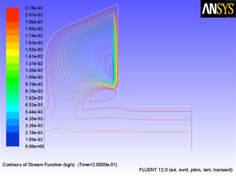 Ansys Fluent 120 Tutorial Guide Step 8 Solution Transient Flow And