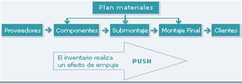 Sistema De Producción Justo A Tiempo