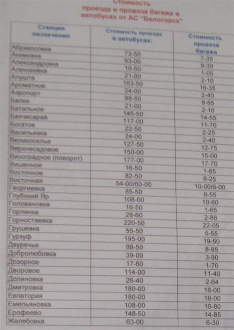 Расписание автобусов Белогорск 2025 в Симферополь, Нижнегорский, Советский