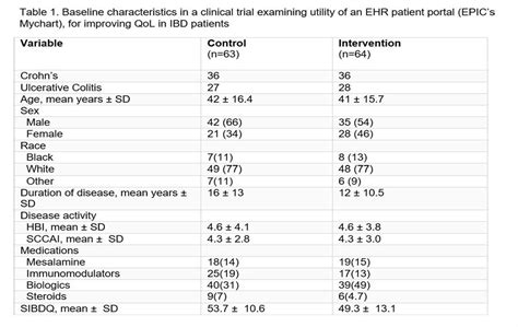 Official Journal Of The American College Of Gastroenterology Acg