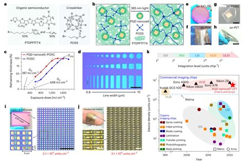 纳米人 复旦大学，nature Nanotechnology！