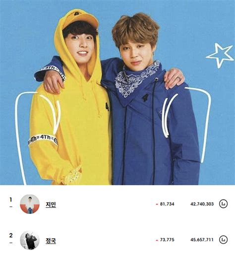 Charts Kookmin On Twitter Jimin Jungkook Instagram Followers