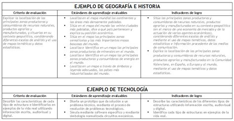 Ejemplos De Criterios E Indicadores De Evaluaci N