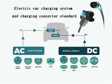 Electric Car Charging System Standard Electric Car Charging Station