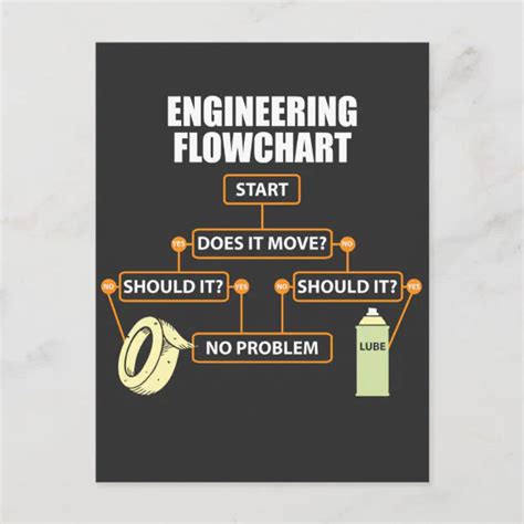 Engineering Flowchart Funny Engineer T Postcard Zazzle