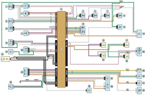 Renault Wiring Diagrams Megane Scenic