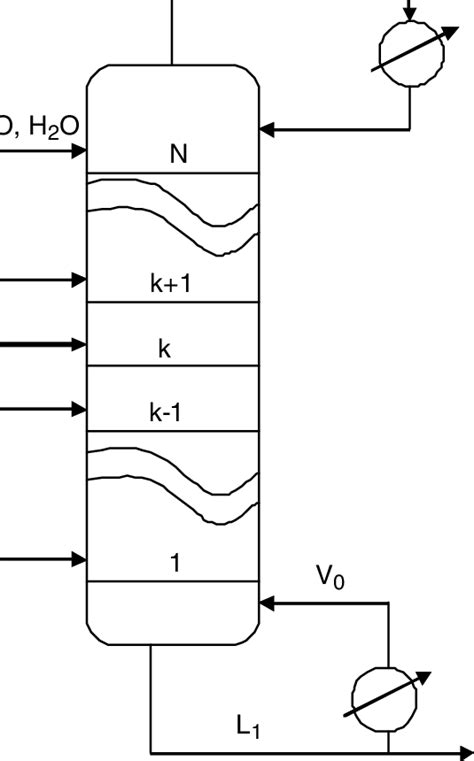 Schematic Diagram Of A Reactive Distillation Column For The Production Download Scientific