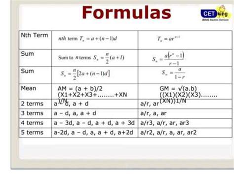 Ap Gp Series Formulas Youtube