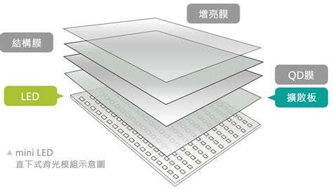 Mini Led 穎台科技股份有限公司