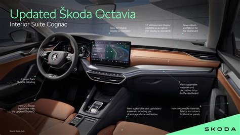 Updated Koda Octavia Infographic Interior Suite Cognac Koda