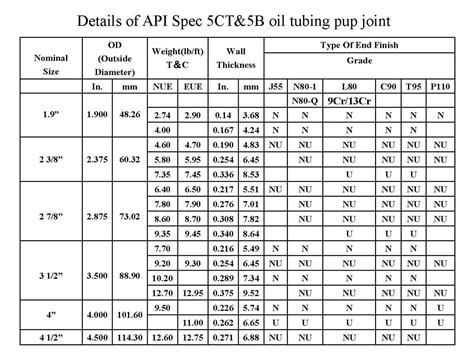 Tool Joint Dimensions At Michael Troia Blog