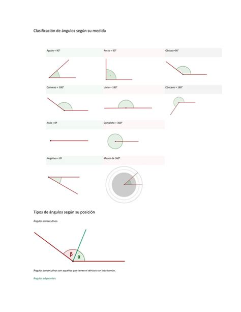 Angulos Pdf