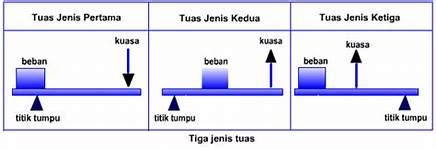 Mesin Ringkas Tuas Science Quizizz