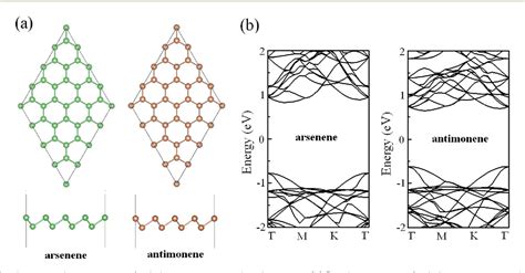 Figure From Coexistence Of Co Doping And Strain On Arsenene And