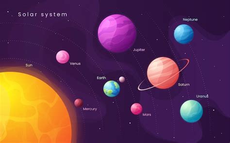 Conjunto De Sistema Solar De Planetas Dos Desenhos Animados Planetas Do Sistema Solar Do