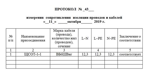 Проверка изоляции кабелей и электрооборудования: методы и приборы!