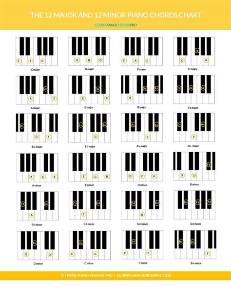 12 Major Scales Piano Printable Nzcaqwe