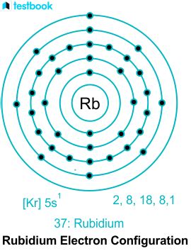 Rubidium: Learn Definition, Valency, Properties, Uses & Effects