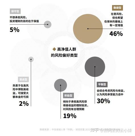 报告速递 胡润百富《2022中国高净值人群家族传承报告》解读 知乎