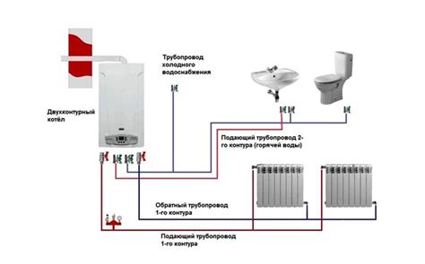 Что лучше? Двухконтурный или одноконтурный котел? | Теплодар - котлы и ...
