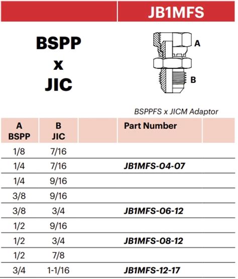 Jb Mfs Bsppfs X Jicm Adaptor Mj Hydraulic Pty Ltd