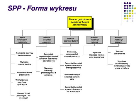 Ppt Struktura Podzia U Pracy Spp Powerpoint Presentation Free