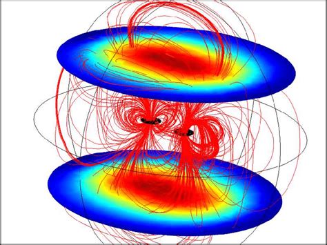 6 Magnetic Field Intensity And Flux Density Between Two Secondary Download Scientific Diagram