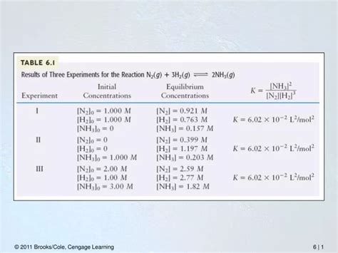 Ppt Fractions Of H Co Hco And Co As A Function Of Ph