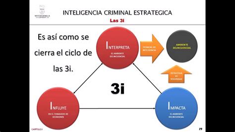 Inteligencia Criminal Estrategica Las I Youtube