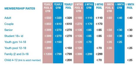 Membership Rates – Bailieborough Leisure Centre