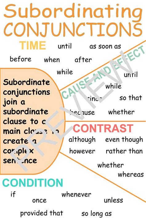 Subordinating Conjunctions Anchor Chart For The Classroom Digital