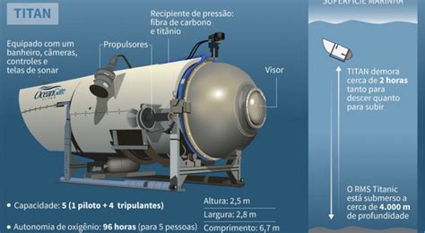 Submarino Desaparecido Titanic Titan Da Oceangate Gest O Sis Hot Sex