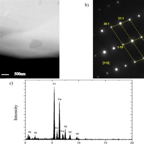 Phase Precipitate In Sanicro Steel After H Ageing At