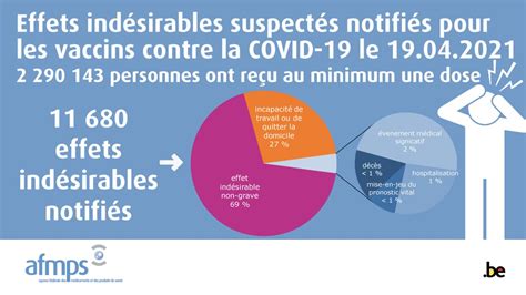 Vaccin anti coronavirus 73 notifications deffets indésirables dont