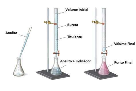 Titulação Quimica General