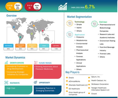 Mass Spectrometry Market Trends Report Size Share And Forecasts 2030