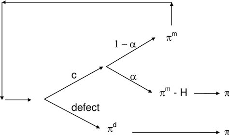 Figure From S Rie Scientifique Scientific Series S The